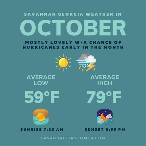 savannah ga october weather|More.